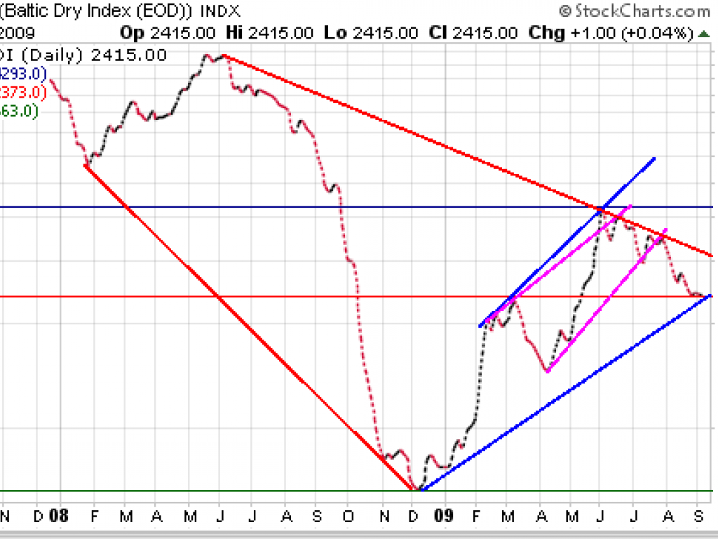Forex age invest ltd