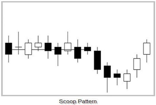 вЂњBig Profit Patterns Using Candlestick Signals And GapsвЂќ