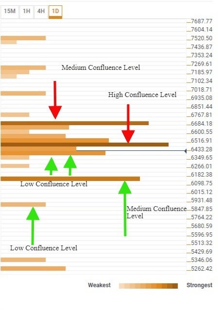 btcusdconfluence180618-636649198895126837.jpg