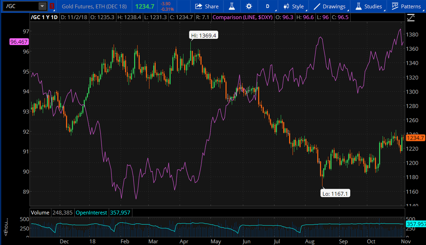 gc-dxy-11-2-18.png