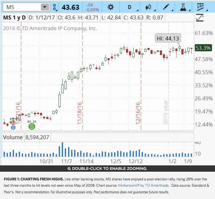 Middle office trading systems