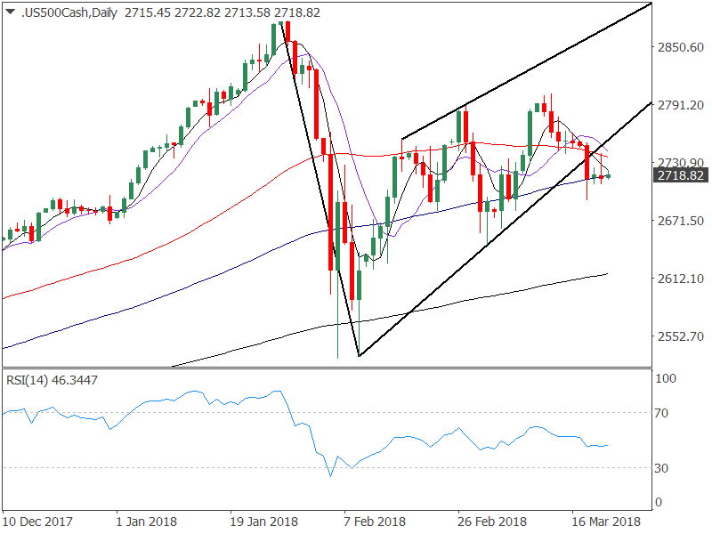 Forex daily signals forecast