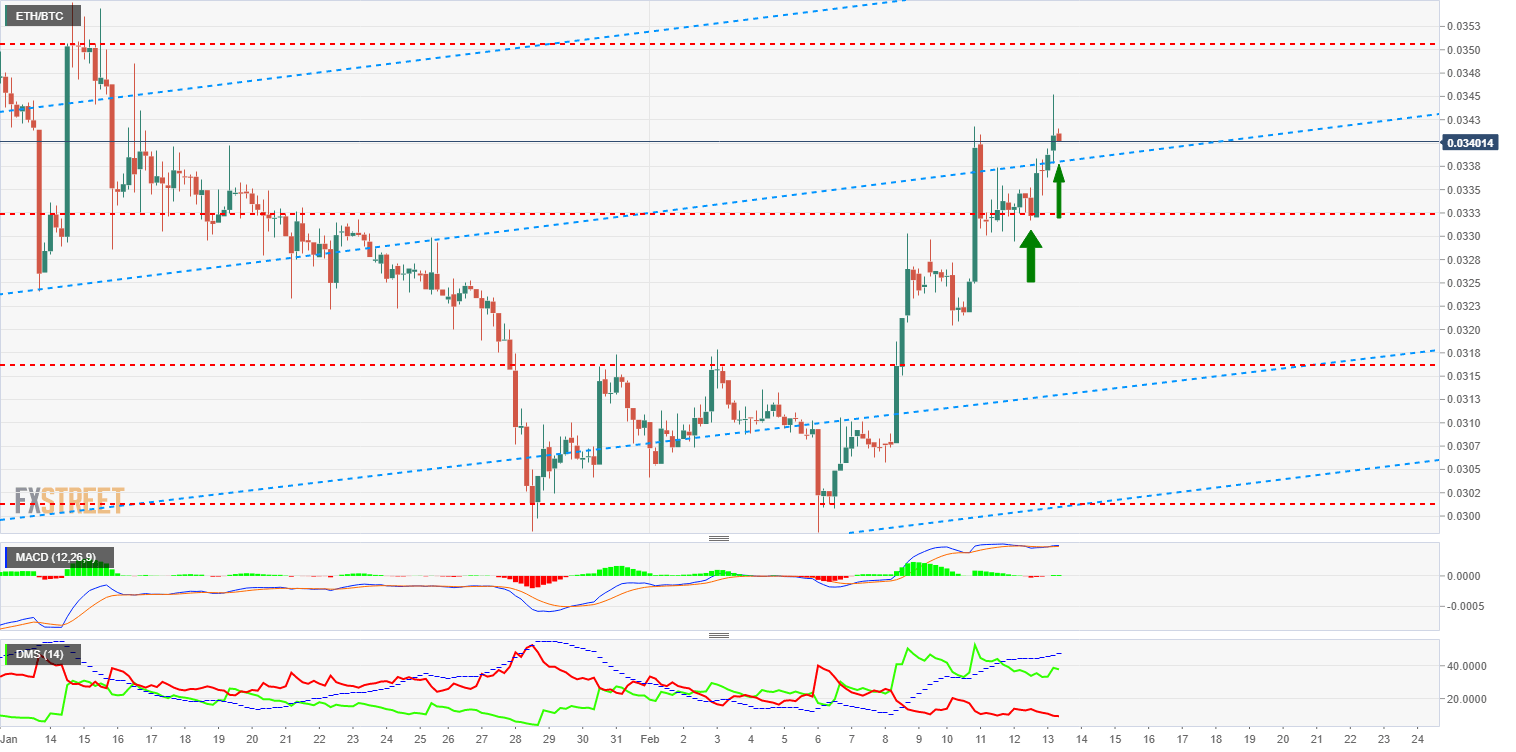 Top 3 Price Prediction Bitcoin Ripple Ethereum The Altcoins Are - 