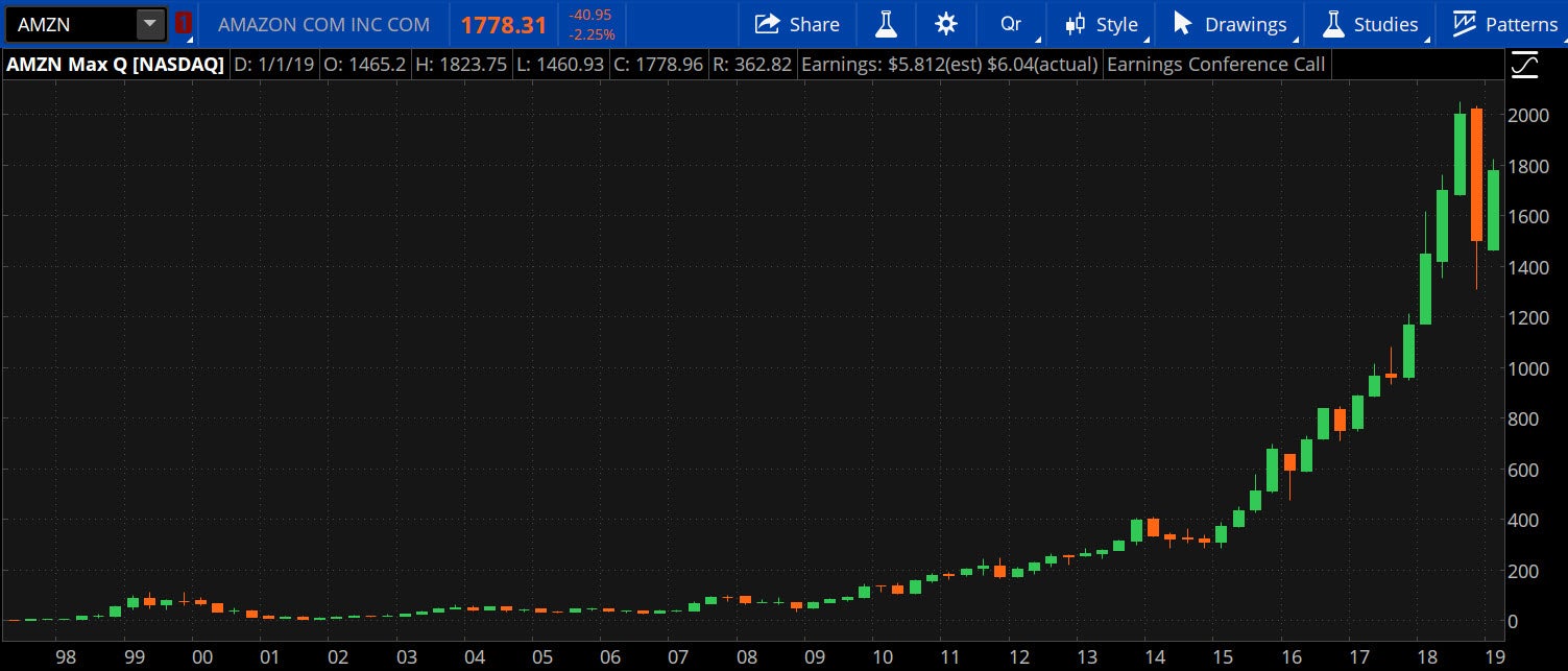 amzn-20y-3-21-19_f2.jpg