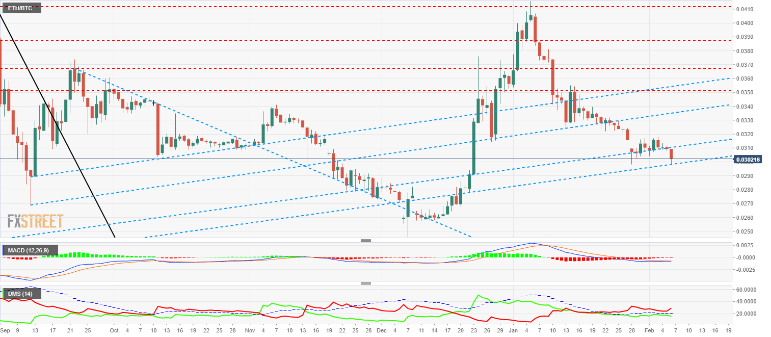 eth_btc_21-636850478859311070.png