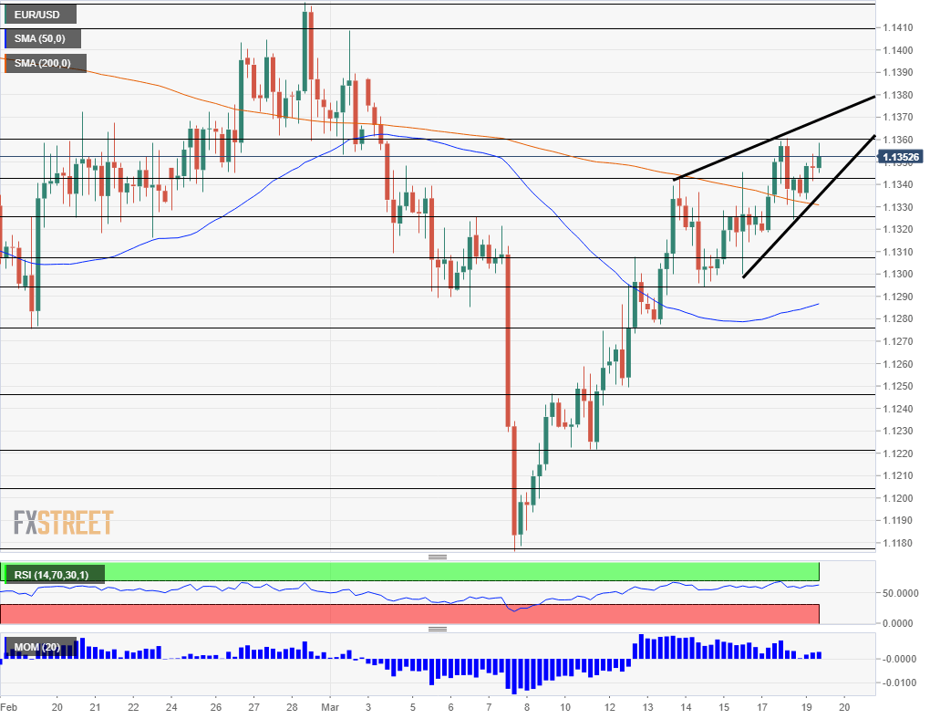 Next Eurusd Break Higher Looks Imminent Forex Trading - exposing the biggest roblox scammers 10m robux video