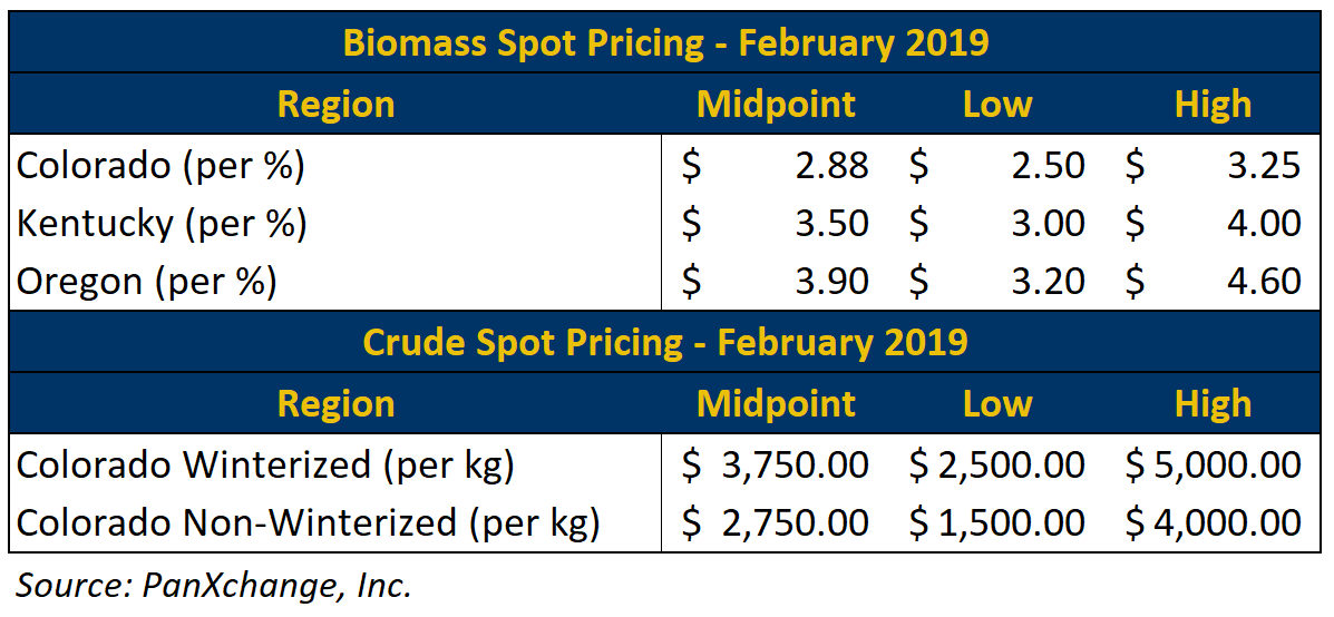 feb_spot_prices_-_benzinga.png