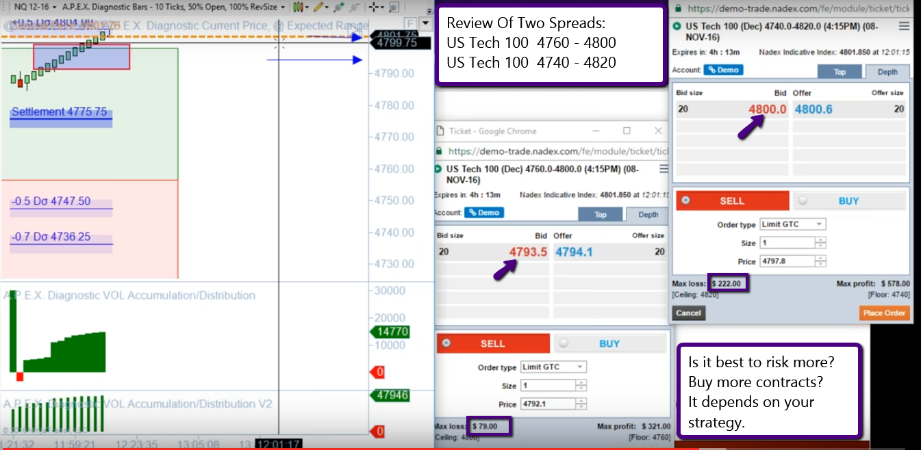 Binary options trading program