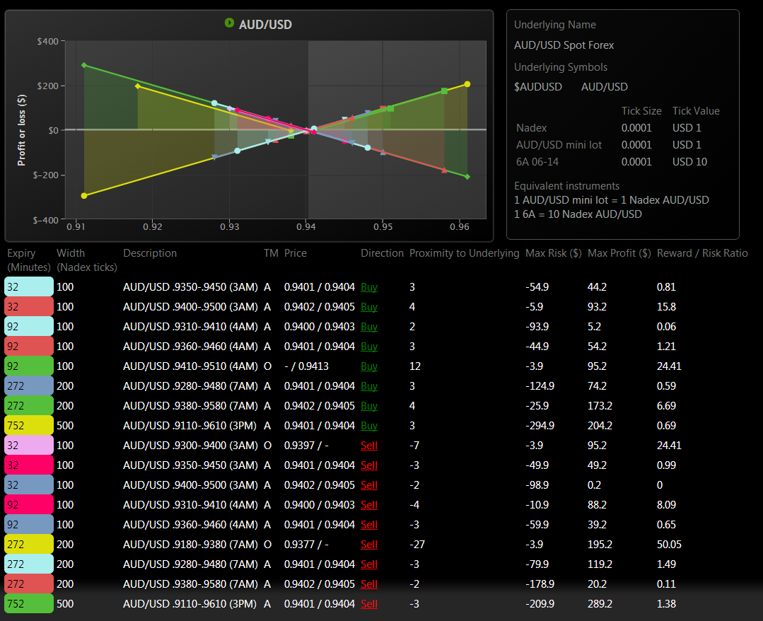Nadex binary scanner