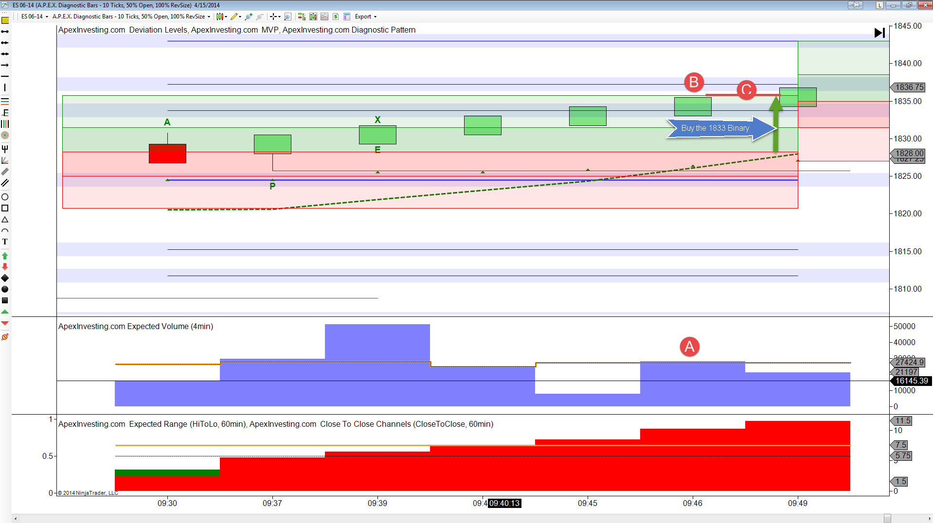 apex binary options trading