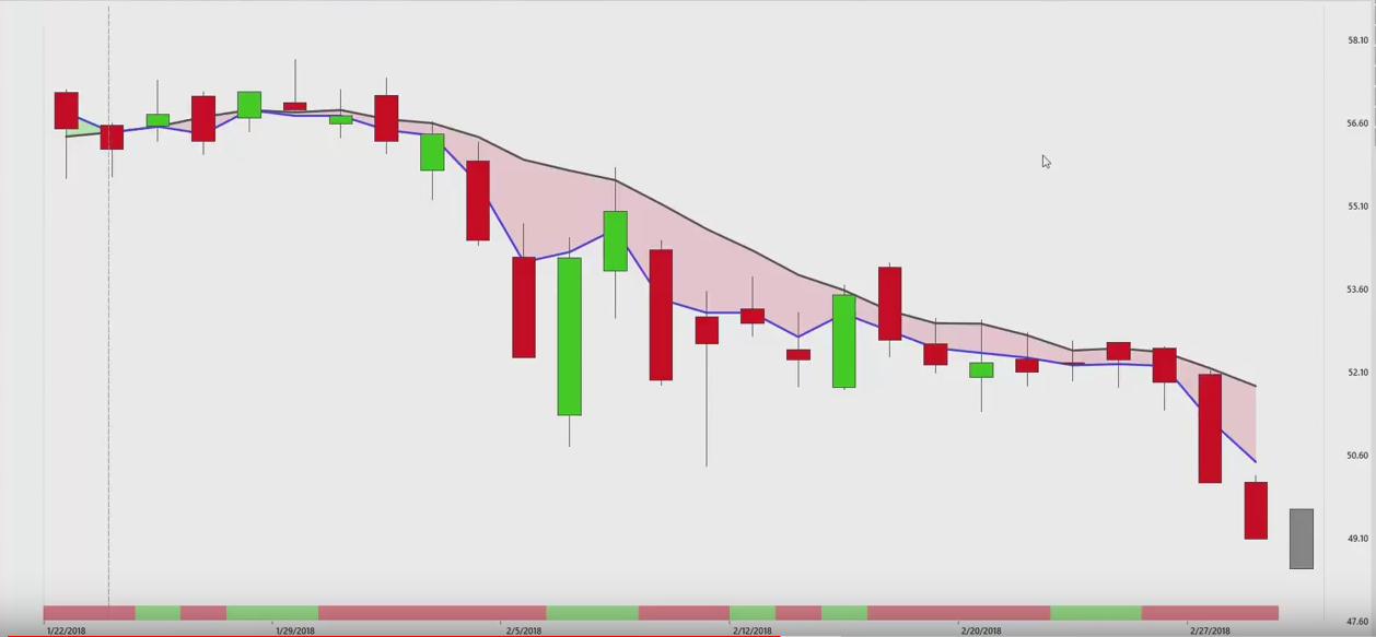How does selling call options work