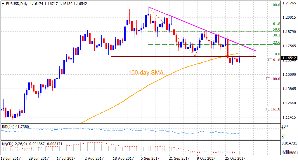 Eur usd only forex factory